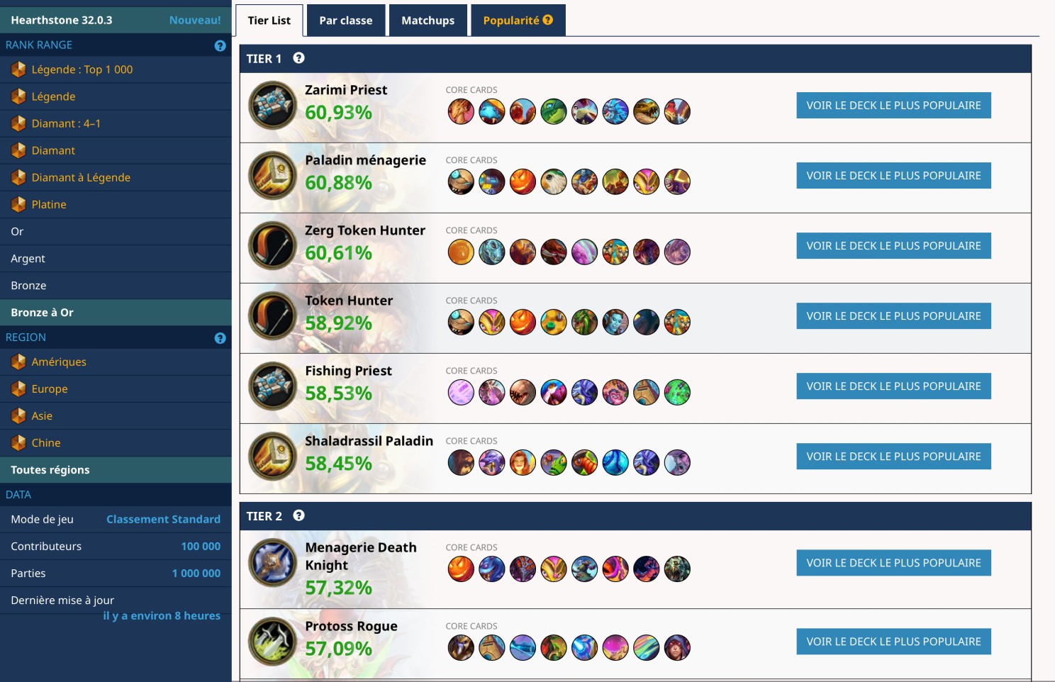 Dashboard of trending decks by win rate