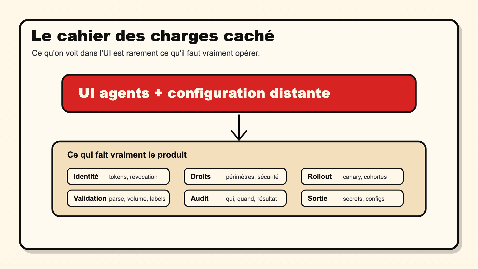 Carte des exigences cachées derrière une demande de fleet management